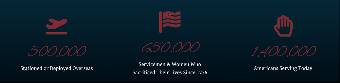 graphic illustrating statistics about military service